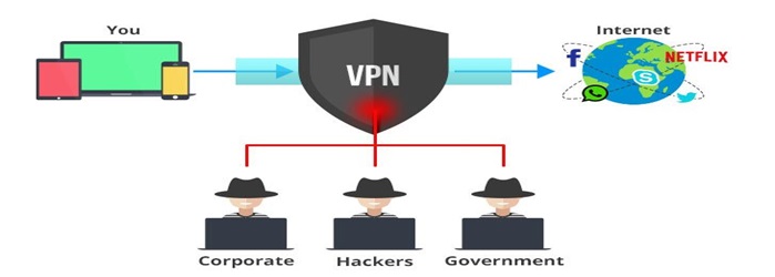 Use VPN while on Public Network 