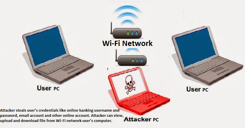 Keep Yourself Safe On Wi-Fi Network